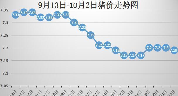 今日豬價(jià)行情走勢(shì)圖，變化中的機(jī)遇與學(xué)習(xí)帶來(lái)的自信與成就感