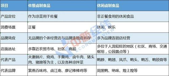 綜合布線 第212頁