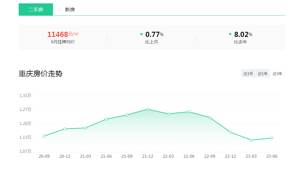 七月重慶房價走勢最新動態(tài)，城市變遷與學(xué)習(xí)的同步前行