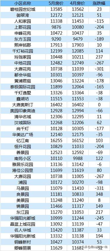 千燈二手房最新動態(tài)，家園變遷與成就感的源泉