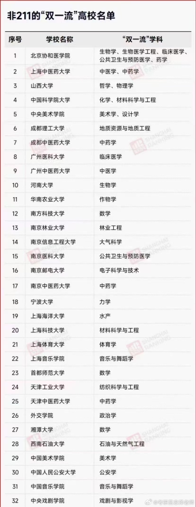 高校雙一流最新動態(tài)，夢想啟航，成就未來之光