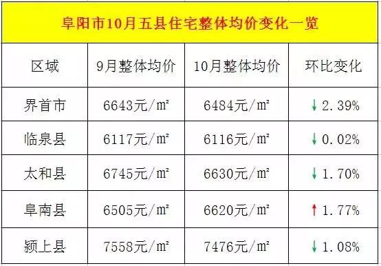 太和縣房價變遷，時代印記與未來展望