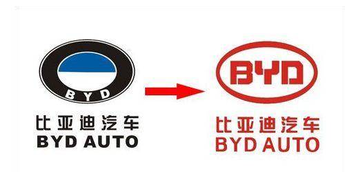 比亞迪最新車標，科技與生活的無縫融合