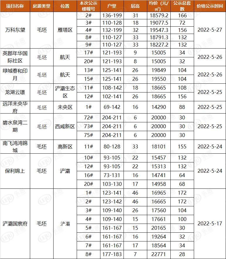 西安房?jī)r(jià)最新動(dòng)態(tài)，多元因素驅(qū)動(dòng)下的市場(chǎng)走勢(shì)深度分析