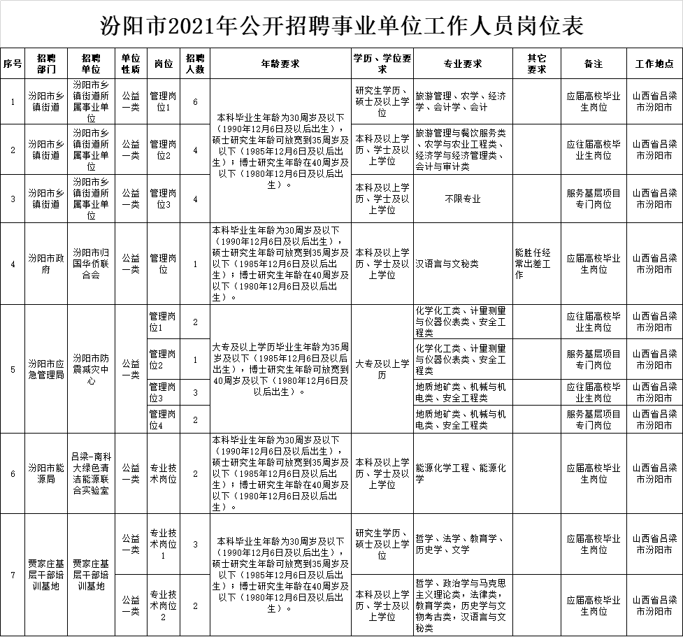 汾陽最新招聘信息揭秘，科技革新引領(lǐng)職場新篇章